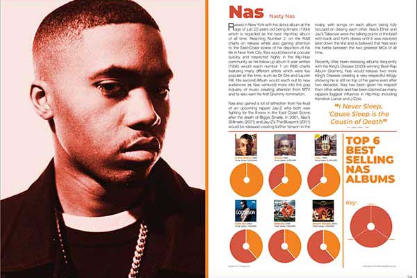 Kian Wright - Final Year Project